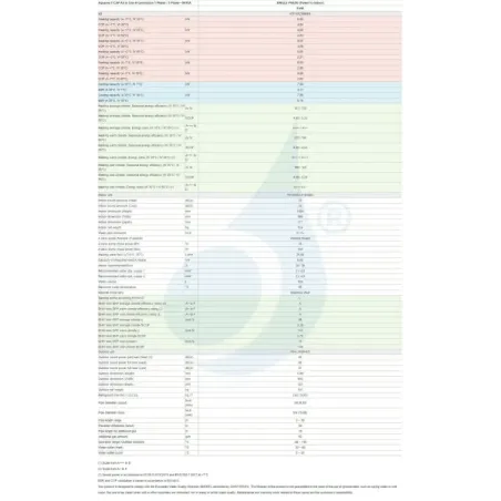 Panasonic Wärmepumpe KIT-AXC09HE5 9 kW 220 v Aquarea T-CAP