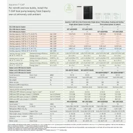 Panasonic Wärmepumpe KIT-AXC09KE5 9 kW 220 v Aquarea T-CAP 2