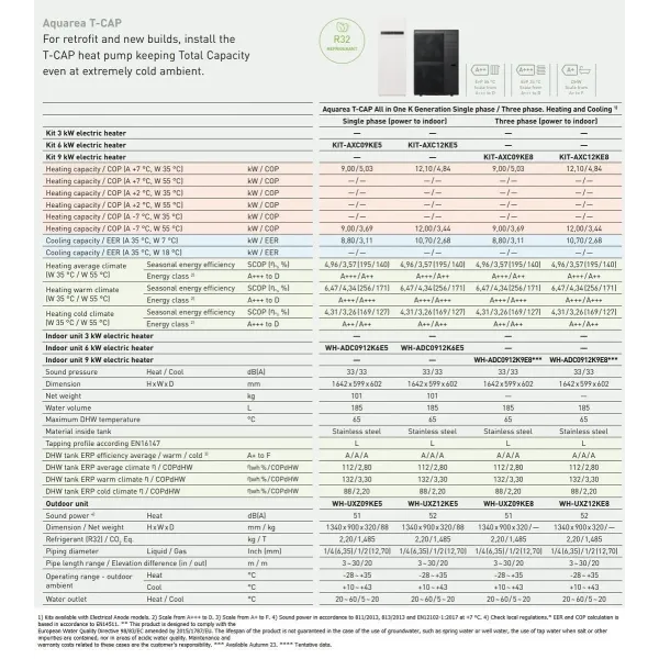 Panasonic Wärmepumpe KIT-AXC09KE5 9 kW 220 v Aquarea T-CAP