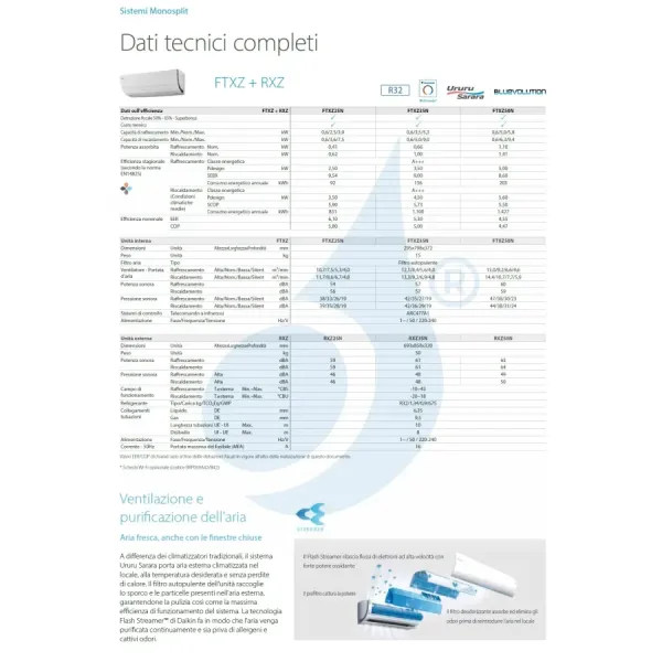 Klimaanlagen Daikin Mono Split FTXZ25N RXZ25N Ururu Sarara FTXZ-N