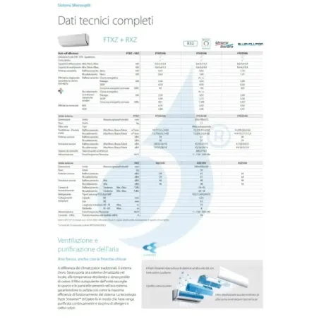 Klimaanlagen Daikin Mono Split FTXZ35N RXZ35N Ururu Sarara FTXZ-N