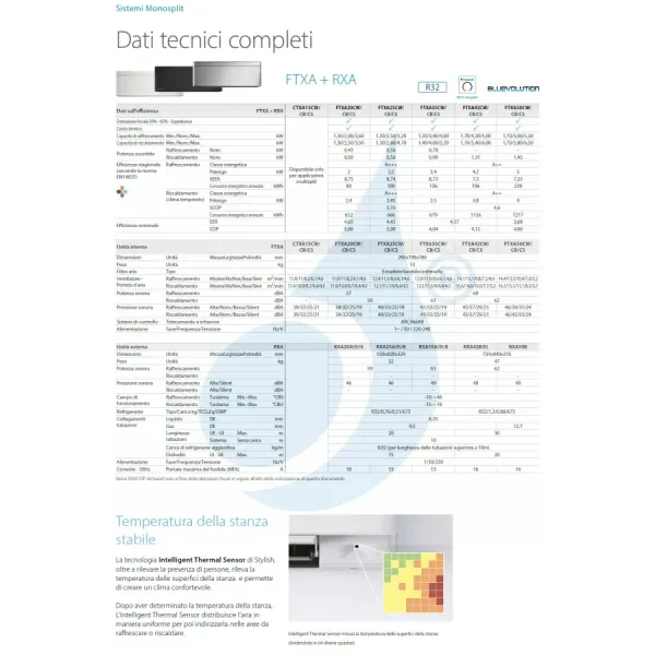 Klimaanlagen Daikin Mono Split FTXA35CS RXA35A9 Stylish Total Silver