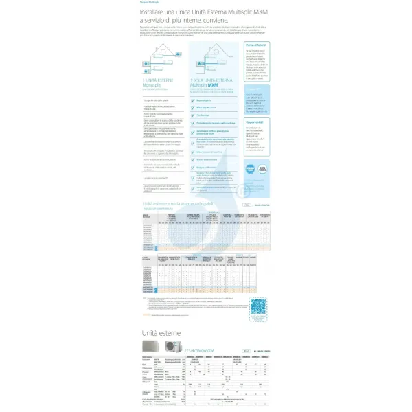 Klimaanlagen Daikin Trio Split 12+12+12 Stylish Weiß 3MXM68A9