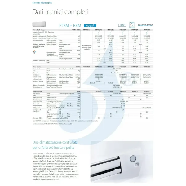 Klimaanlagen Daikin Mono Split FTXM25A RXM25A9 Perfera All Seasons
