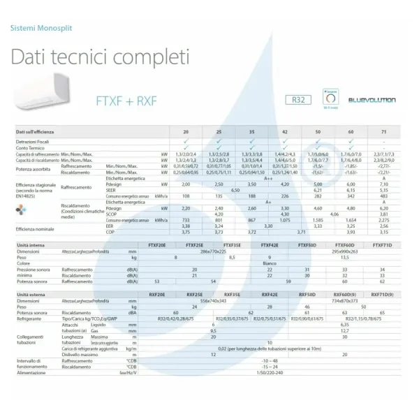 Klimaanlagen Daikin Mono Split FTXF50F RXF50F Sensira