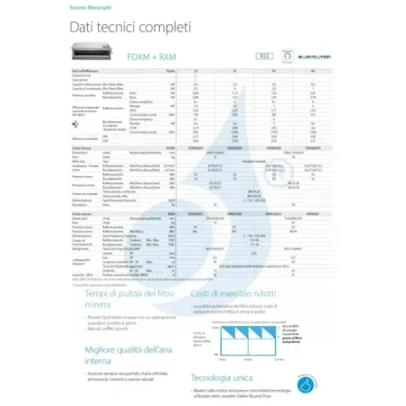 Klimaanlagen Daikin Mono Split 21000 FDXM60F9 RXM60A BRC1H52-W-K-S