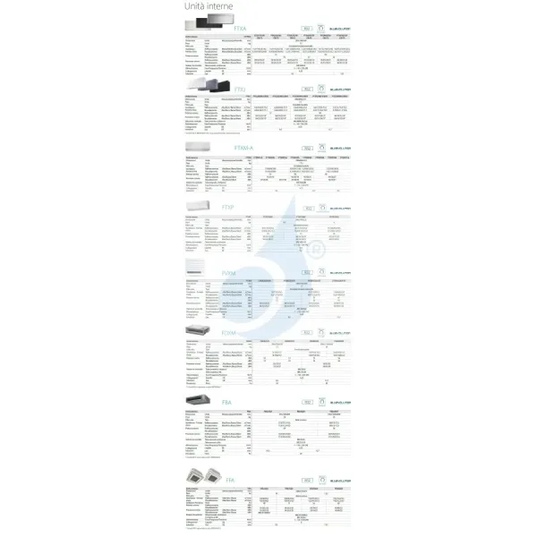 Klimaanlagen Daikin Quadri Split 9+9+9+18 FDXM-F9 BRC4C65 4MXM80A9