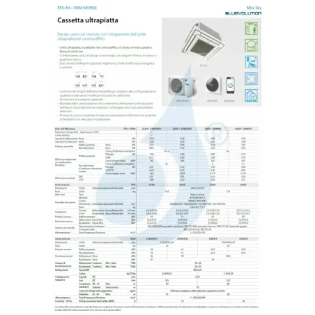 Klimaanlagen Daikin Mono Split 9000 FFA25A9 RXM25A9 BRC7F530W