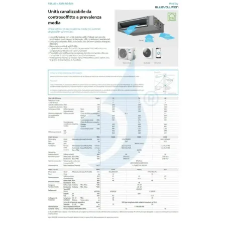 Klimaanlagen Daikin Mono Split 21000 FBA60A9 RXM60A BRC4C65
