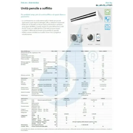 Klimaanlagen Daikin Mono Split 18000 FHA50A9 RXM50A9 BRC1H52-W-K-S