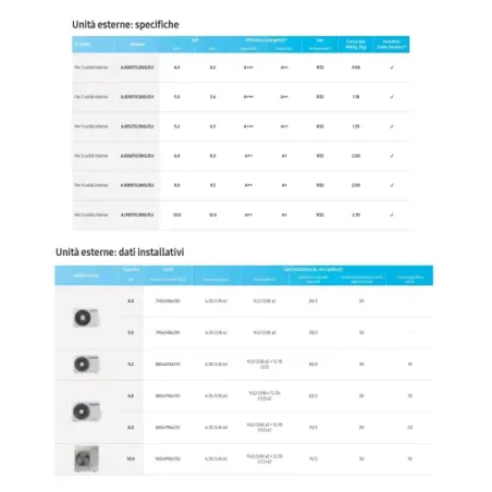 Samsung Penta Split 7+7+7+7+18 Btu Windfree Avant S2 AJ100TXJ5KG/EU