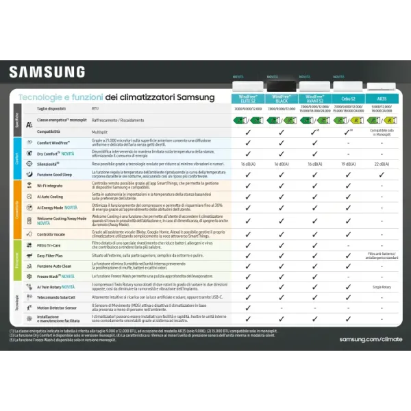 Samsung Quadri Split 12+12+12+12 Btu Windfree Elite S2 AJ100TXJ5KG/EU