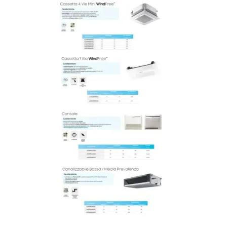 Samsung Trio Split 7+7+12 Btu 4 Vie Mini WindFree AJ052TXJ3KG/EU