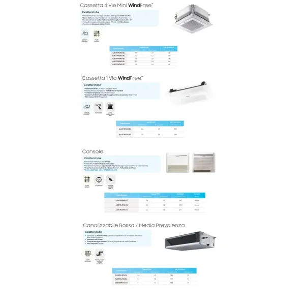 Samsung Trio Split 9+9+12 Btu 4 Vie Mini WindFree AJ068TXJ3KG/EU
