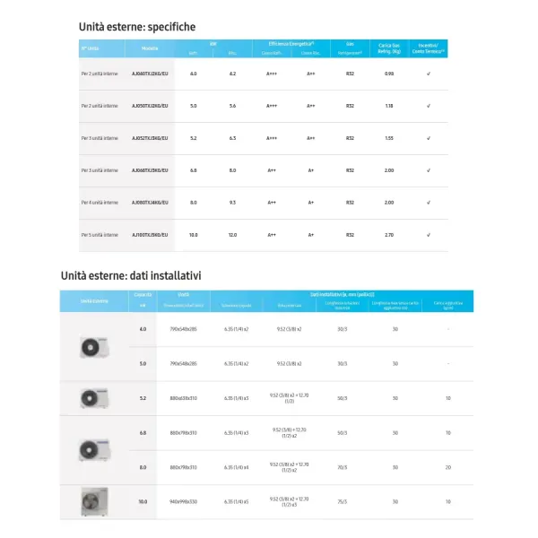 Samsung Quadri Split 7+7+7+9 Btu 4 Vie Mini WindFree AJ080TXJ4KG/EU