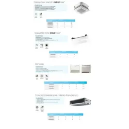 Samsung Duo Split 9+9 Btu Geringe/Mittlere Prävalenz AJ050TXJ2KG/EU 2