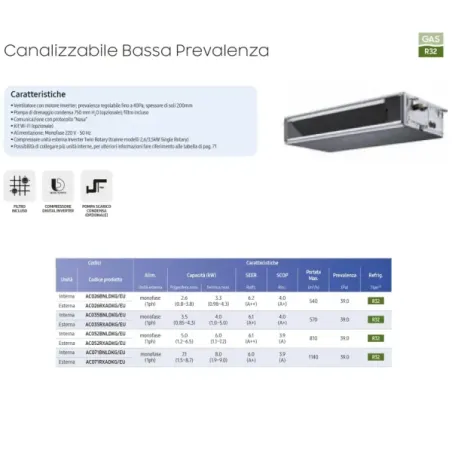 Samsung Mono Split 9 Btu Geringe Prävalenz AC026RXADKG/EU