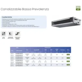 Samsung Mono Split 18 Btu Geringe Prävalenz AC052RXADKG/EU 2