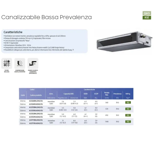 Samsung Mono Split 18 Btu Geringe Prävalenz AC052RXADKG/EU