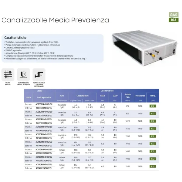 Samsung Mono Split 12 Btu Mittlere Prävalenz AC035RXADKG/EU