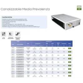 Samsung Mono Split 40800 Btu Mittlere Prävalenz AC120RXADKG/EU 2