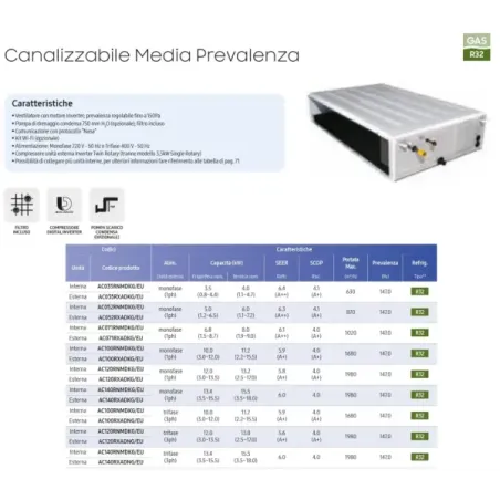 Samsung Mono Split 47600 Btu Mittlere Prävalenz AC140RXADKG/EU