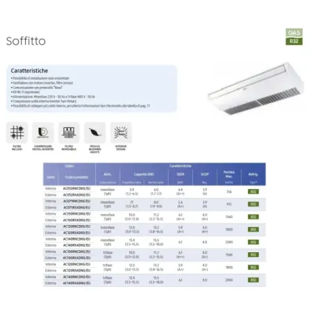 Samsung Mono Split 34 Btu Decke AC100RXADKG/EU