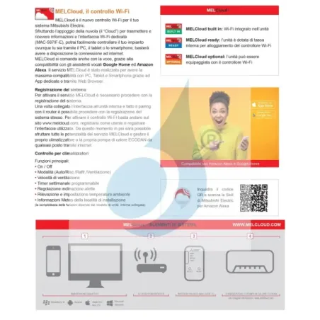 Interface Wi-Fi Mitsubishi MAC-587IF-E