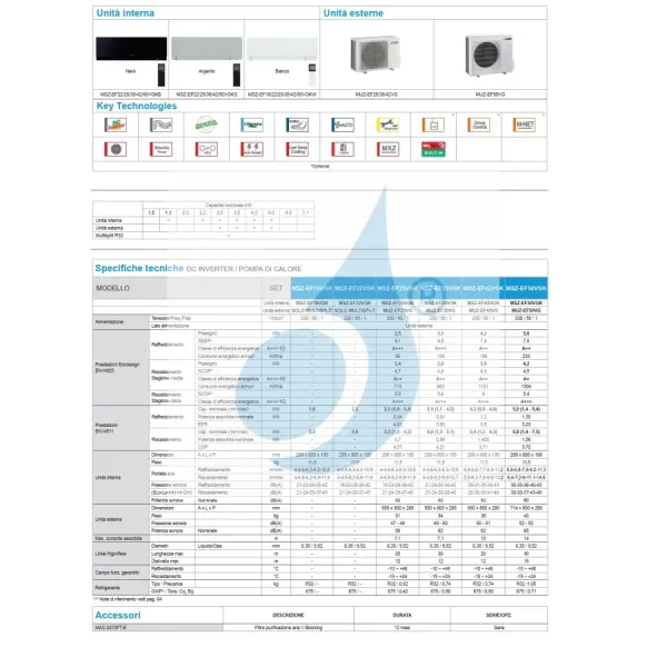 Klimageräte Mitsubishi Mono Split 15 Btu Schwarz MUZ-EF42VG