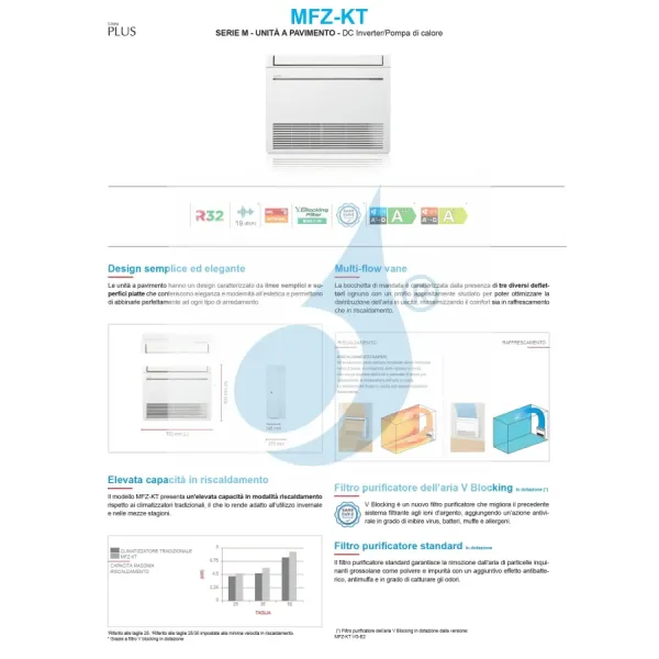Mitsubishi Penta Split Fußboden MFZ-KT 9+9+9+9+9 Btu MXZ-5F102VF2