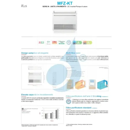 Mitsubishi Penta Split Fußboden MFZ-KT 9+9+9+9+12 Btu MXZ-5F102VF2