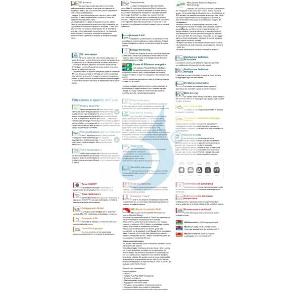 Mitsubishi Quadri 9+9+9+9 Kanaleinbaugeräte MXZ-4F80VF4 Fernbedienung