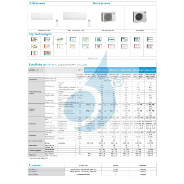 Klimageräte Mitsubishi Mono Split 18000 Btu MSZ-AY50VGKP MUZ-AY50VG