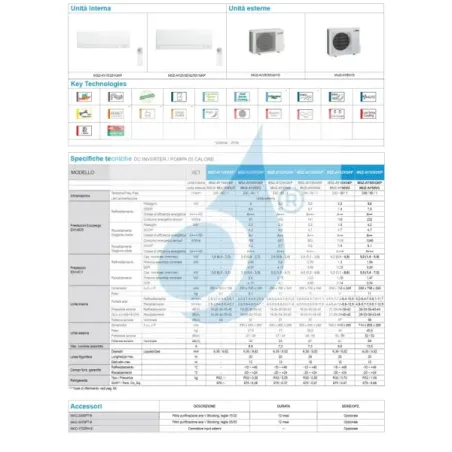 Klimageräte Mitsubishi Mono Split 18000 Btu MSZ-AY50VGKP MUZ-AY50VG