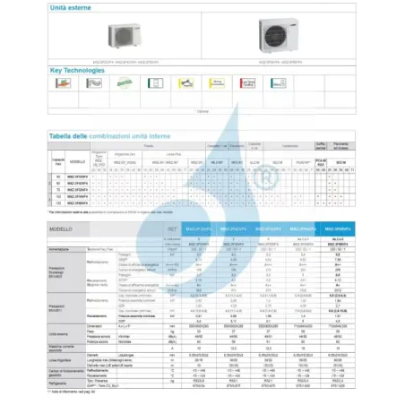 Mitsubishi Trio Split 9+9+18  MXZ-3F68VF4