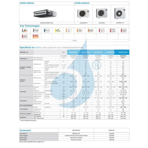 Mitsubishi Mono Split Kanaleinbaugeräte SEZ-M60DA2 SUZ-M60VA Steuerdra