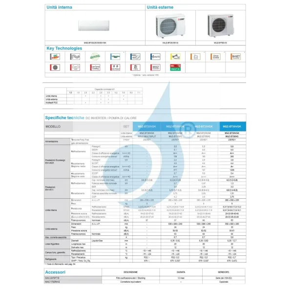 Klimageräte Mitsubishi Mono Split 18 Btu Wand MSZ-BT