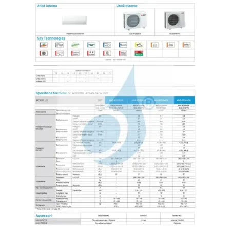 Klimageräte Mitsubishi Mono Split 18 Btu Wand MSZ-BT
