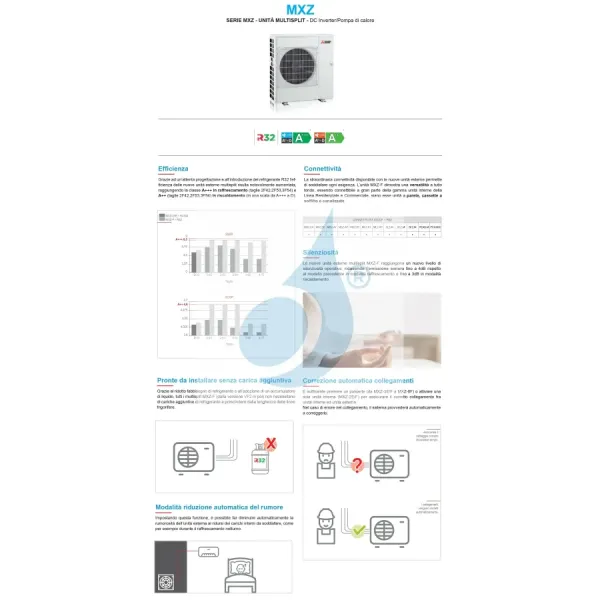 Mitsubishi Außengerät 18000 Btu Serie MXZ-F-VF MXZ-2F53VF4