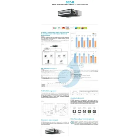 Mitsubishi Inneneinheit 21000 Btu 6.1 kW SEZ-M60DA2 Fernbedienung