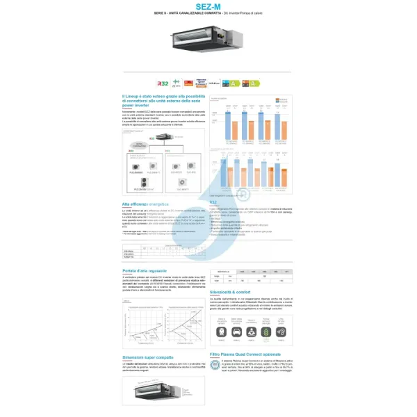 Mitsubishi Inneneinheit 24000 Btu 7.1 kW SEZ-M71DA2 Steuerdraht