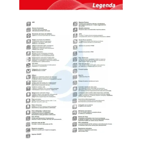 Klimaanlage Fujitsu Penta Split 7+7+7+7+15 KMCG AOEG36KBTA5