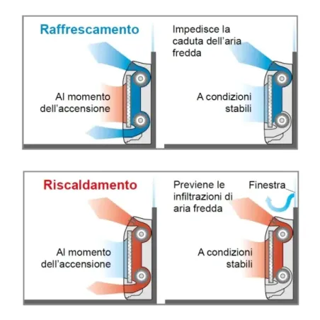 Klimaanlage Fujitsu Trio Split 9+12+12 Fußboden KV AOEG24KBCA3