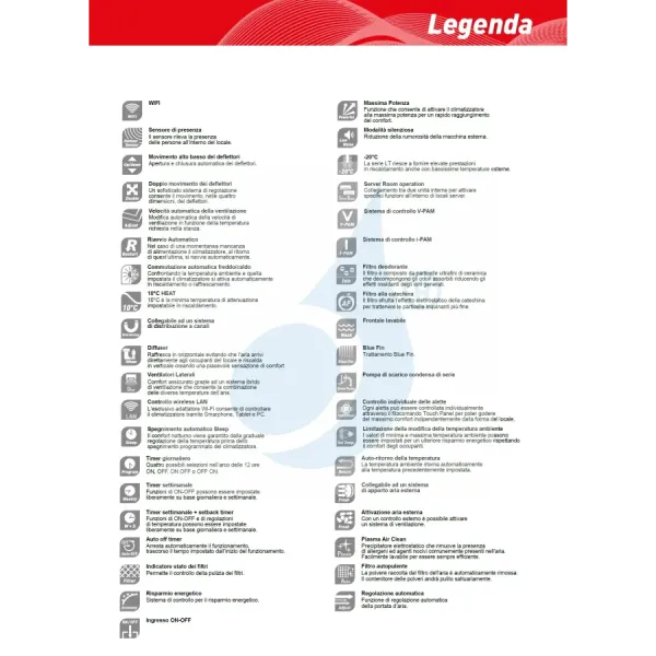 Klimaanlage Fujitsu Quadri Split 9+9+15+15 Fußboden KV AOEG30KBTA4