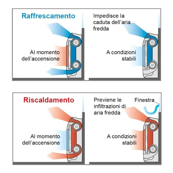 Fujitsu Quadri Split 9+12+12+12 Fußboden KV AOEG30KBTA4