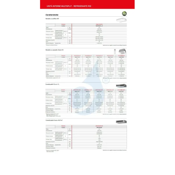Fujitsu Quadri Split 12+12+12+15 Kassettengerät AOEG36KBTA5