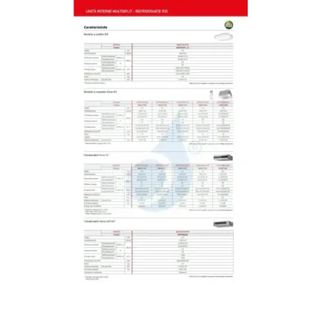 Klimaanlage Fujitsu Duo Split 12+12 Kassettengerät AOEG24KBCA3