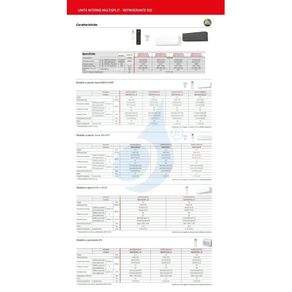 Klimaanlage Fujitsu Trio Split 7+12+12 KJ-B WiFi AOEG24KBCA3