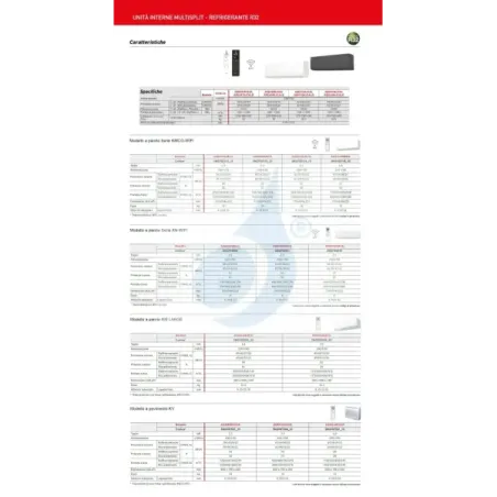 Klimaanlage Fujitsu Trio Split 9+12+12 KJ-B WiFi AOEG30KBTA4