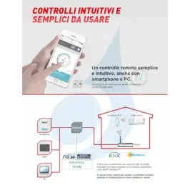 Kabelgebundene Steuerung Fujitsu UTY-RLRY 2